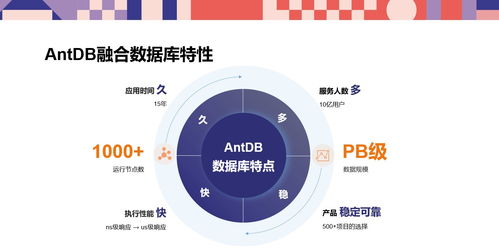 亞信安慧AntDB數據庫技術的未來展望 數據處理與存儲服務的革命