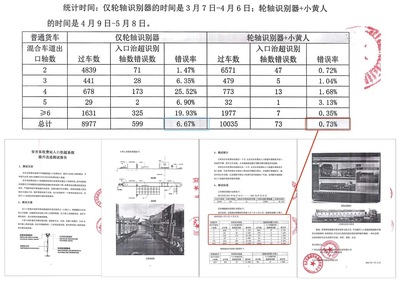 真相！99.27%的輪軸識(shí)別準(zhǔn)確率——信路威車型識(shí)別產(chǎn)品助推“一腳油門”暢行高速交通收費(fèi)