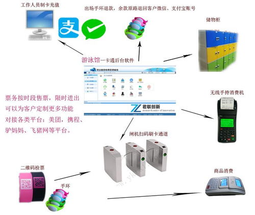 車載智能終端 駕校計(jì)時(shí)刷卡管理與學(xué)時(shí)提醒系統(tǒng)